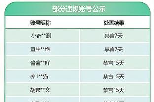 城民有眼福了！曼城官方：三冠王纪录片将于4月2日上线